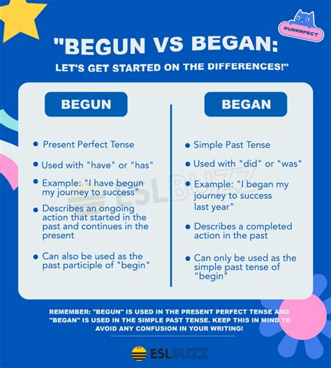 betgun|BEGUN Definition & Meaning .